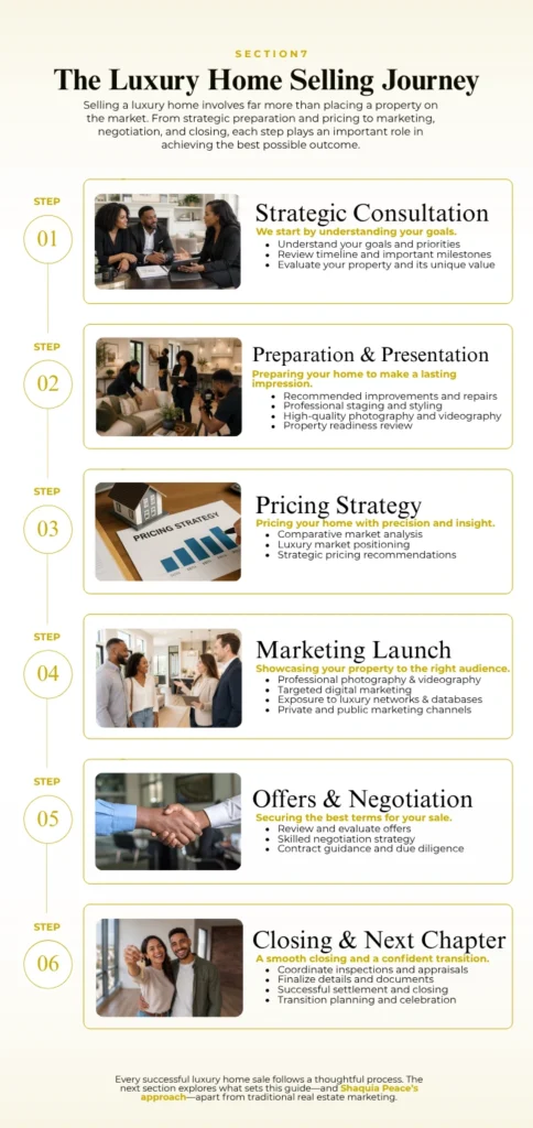Luxury Home Selling Journey