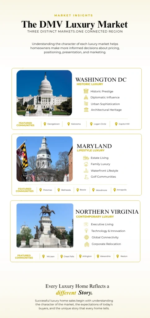 The DMV Luxury Market Insight